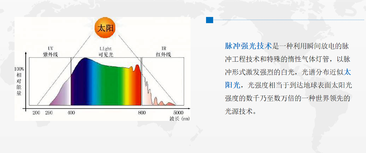 Low-power pulsed high-intensity xenon lamp