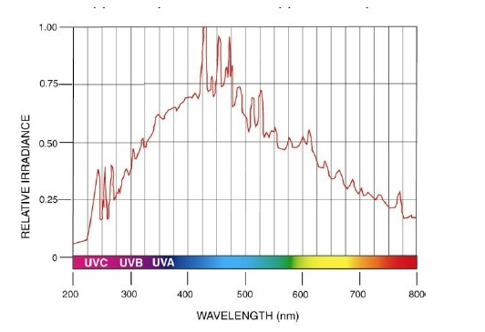 Pulsed xenon lamp