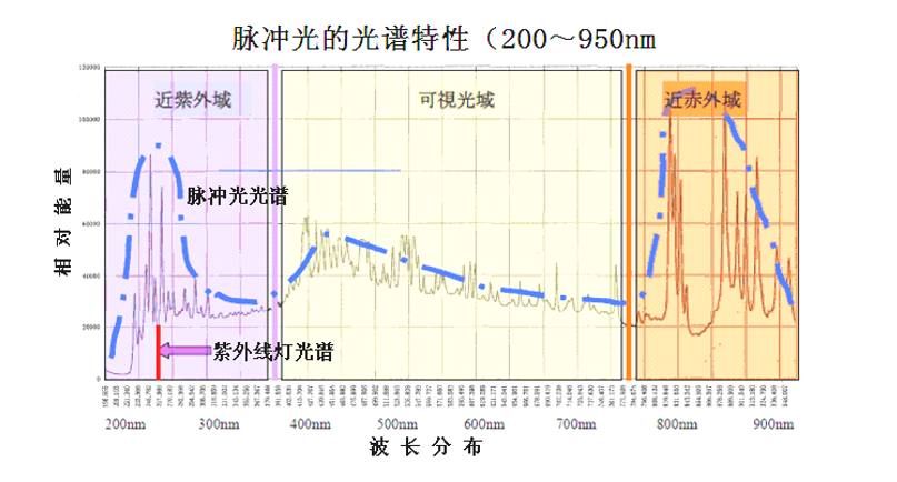 强脉冲光