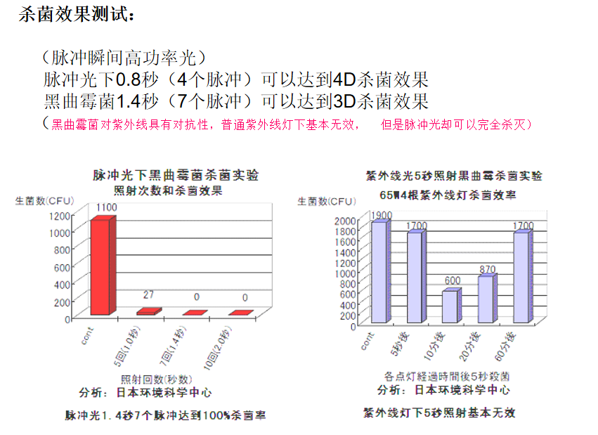 强脉冲光