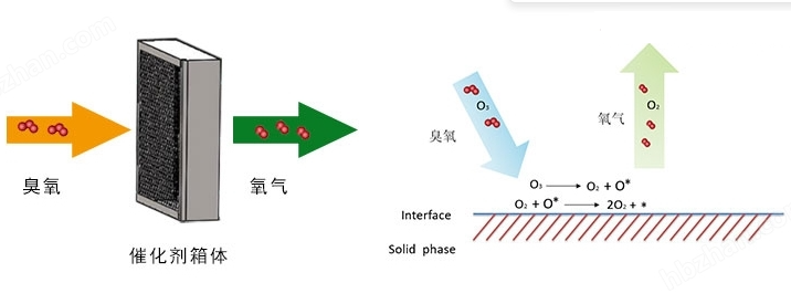 Pulsed light VOC degradation sterilization