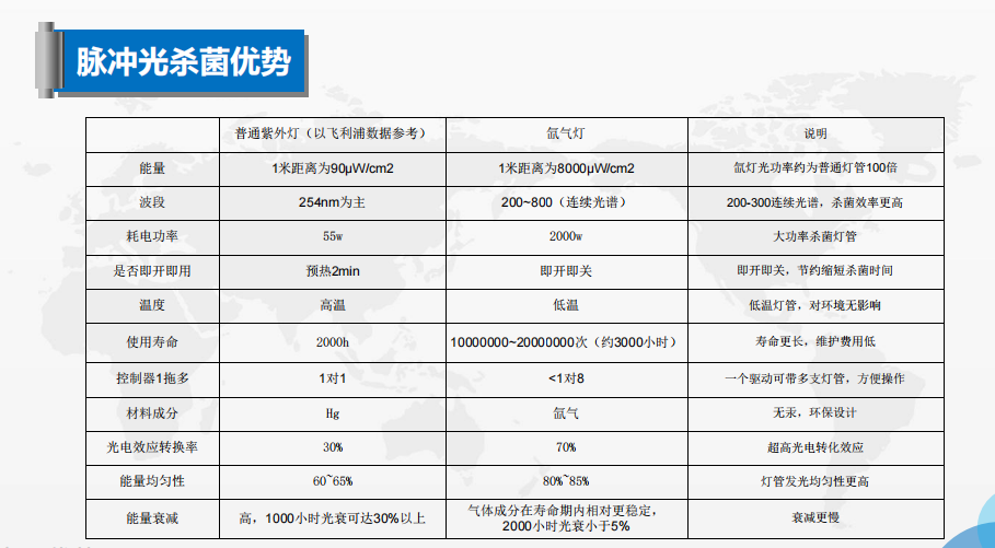 Pulse strong light ultraviolet disinfection robot