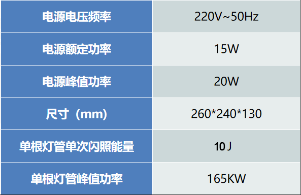 Low-power pulsed high-intensity xenon lamp