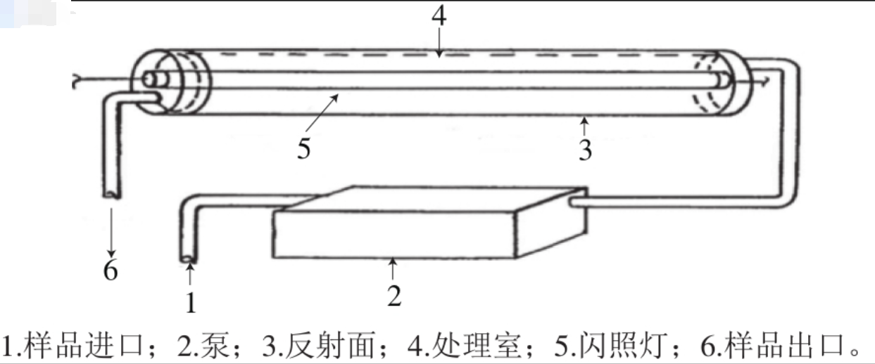 液体样品连续流动系统