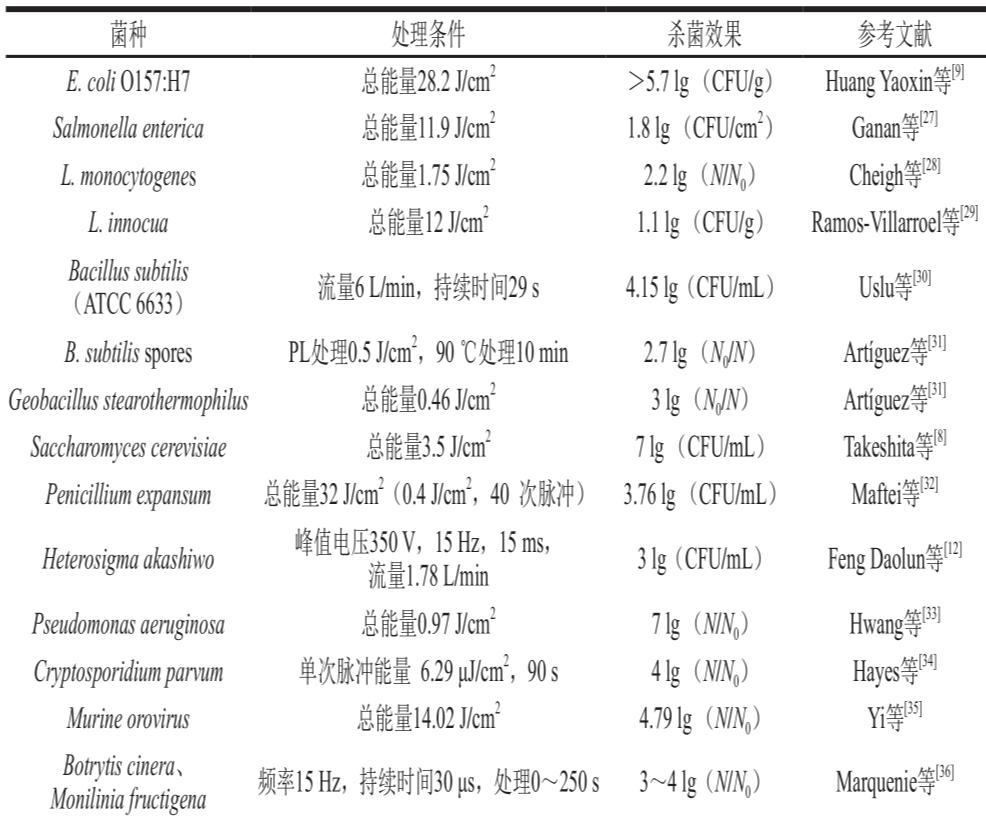 脉冲强光对不同微生物的杀菌效果